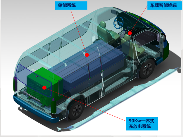 Y180A1车型